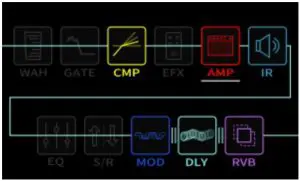 NUX MG-30 Versatile Modeler - direction encoder 1
