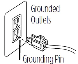 Grounded outlet