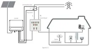 GOODWE XS series singlephase -shutdown functions