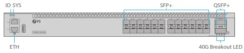 FS Managed-Front Panel LEDs