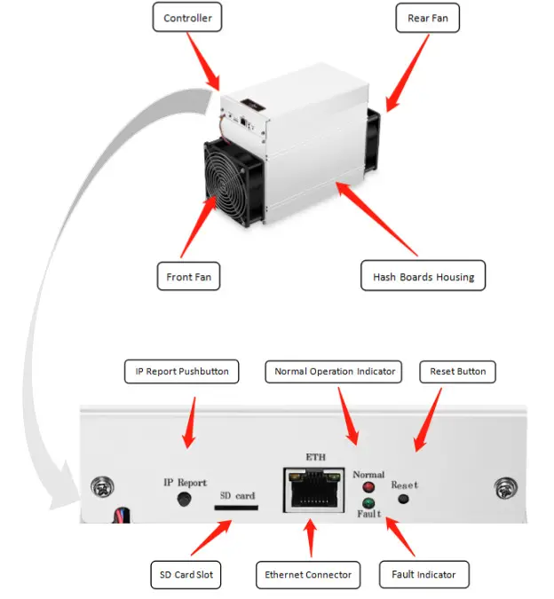 BITMAIN AntMiner S9 SE Server - Server Components