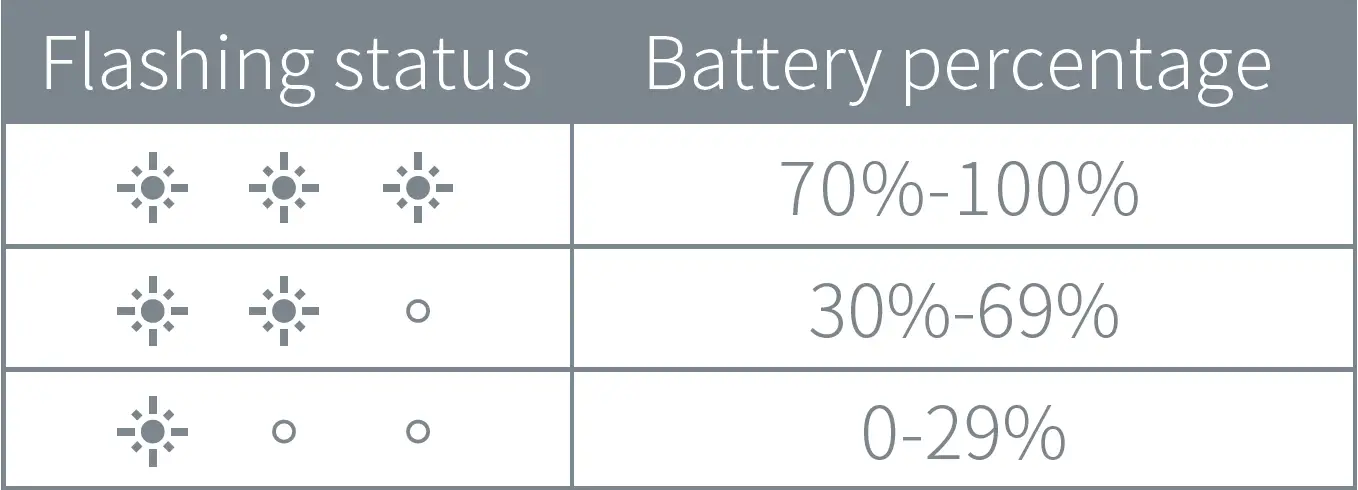 Battery Indicator of Charging Case