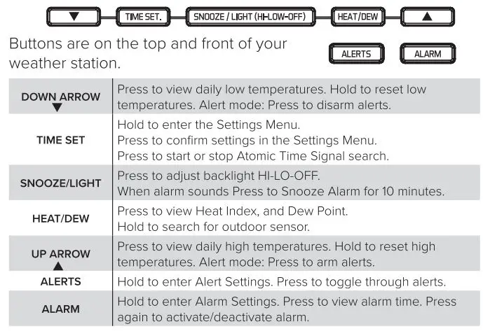 LA CROSSE TECHNOLOGY TX141V4 Temperature Humidity Remote Sensor User Guide - Button Functions