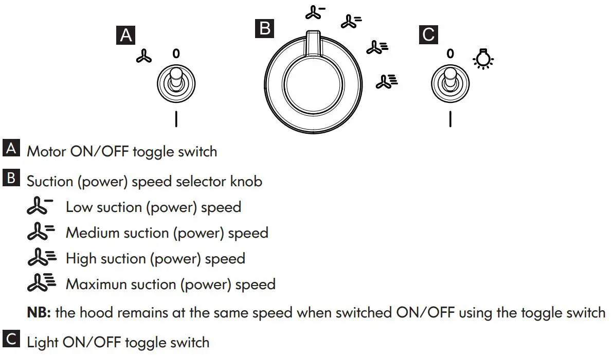 IKEA FOKUSERA Wall Mounted Extractor Hood Instruction Manual - Control panel
