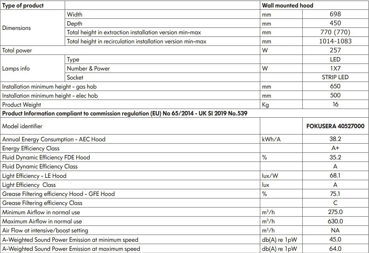 IKEA FOKUSERA Wall Mounted Extractor Hood Instruction Manual - Technical data