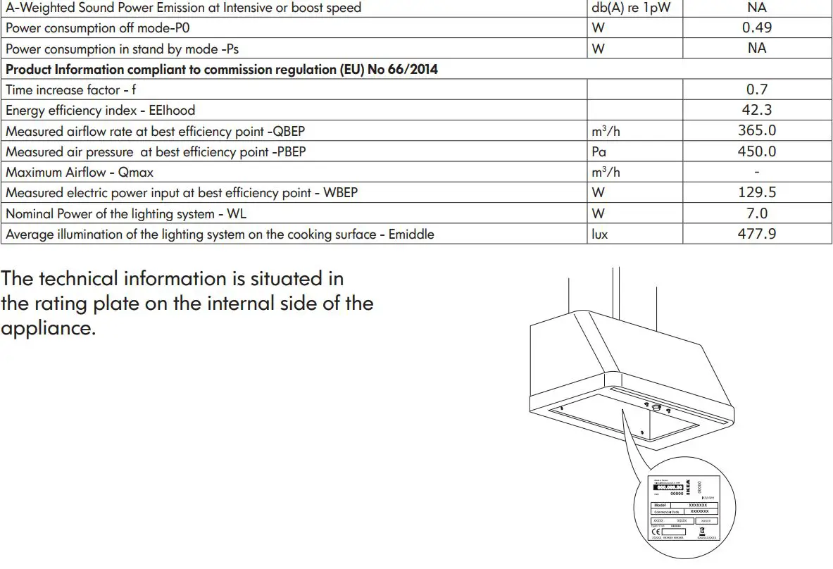 IKEA FOKUSERA Wall Mounted Extractor Hood Instruction Manual - Technical data