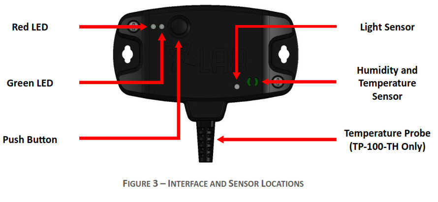 ELECTRONICS4ALL AT-105 Asset Tracker- OVERVIEW