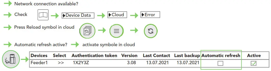 FORSTER TECHNIK Automatic Calf Feeder- Animal data