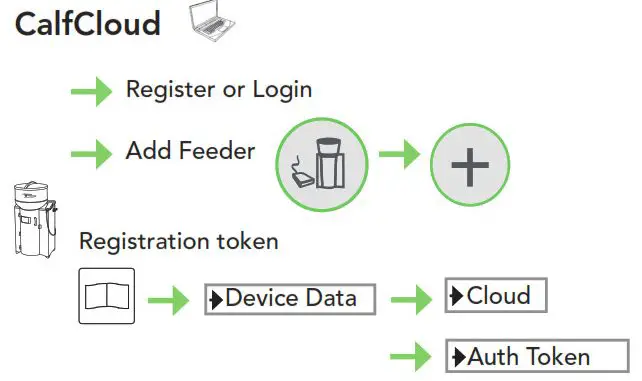 FORSTER TECHNIK Automatic Calf Feeder- CalfCloud