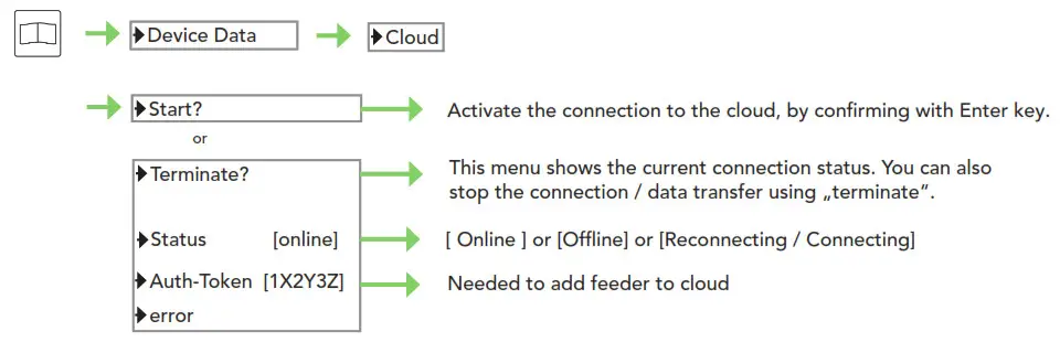 FORSTER TECHNIK Automatic Calf Feeder- Settings 2