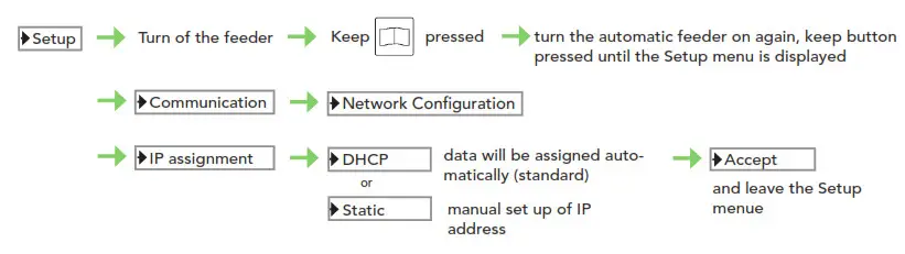 FORSTER TECHNIK Automatic Calf Feeder- Settings