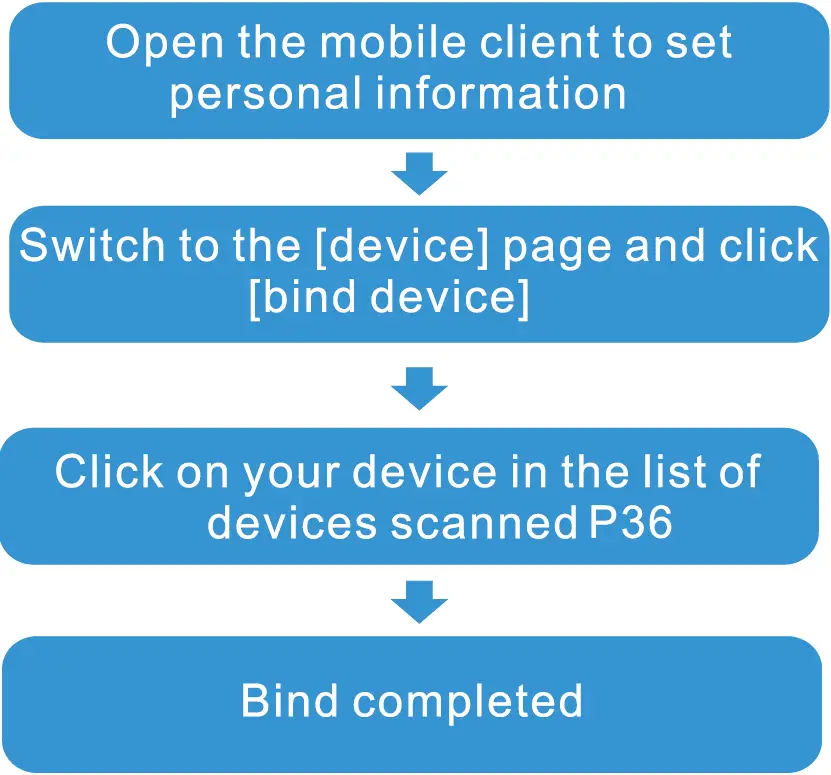 Connecting Smart Bracelet Explain