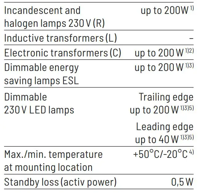 Eltako DTD55L-230V-WG Rotary Pushbutton Dimmer Switch without N Connection Instructions - Technical data