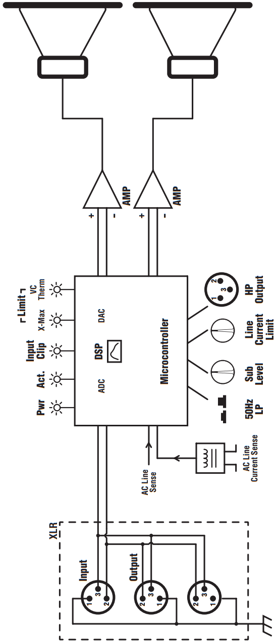 Yorkville SA221S Synergy Array Series Dual 21 Inch Powered Portable Subwoofer - Block Diagram SA221S