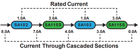 Yorkville SA221S Synergy Array Series Dual 21 Inch Powered Portable Subwoofer - Rated Current