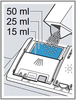 SMI8YCS01E - Adding detergent 2