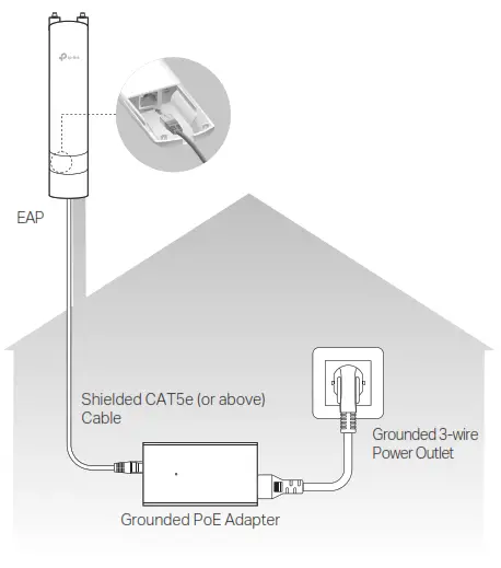 TP-link Indoor Outdoor Access Point -02