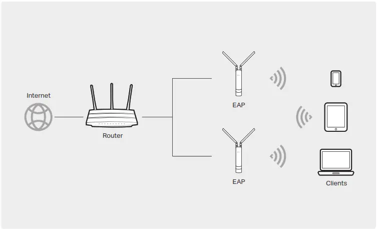 TP-link Indoor Outdoor Access Point -25
