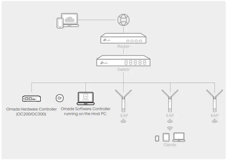 TP-link Indoor Outdoor Access Point -27