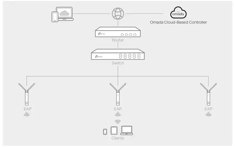 TP-link Indoor Outdoor Access Point -28