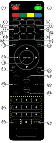 naxa NT 3903 39 Inch Class LED HD TV - remotr