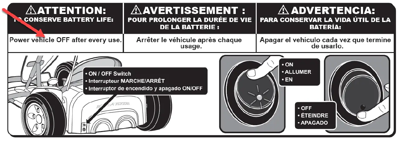 RADIO FLYER 930Z Electric Childrens Vehicle fig 1