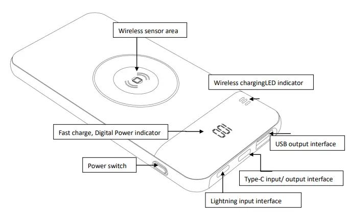 U-ANGEL H100BWA Wireless Power Bank - parts