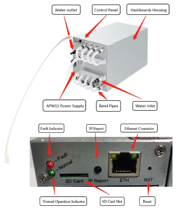 BITMAIN AntMiner S9 Pro Hydro Server - S19 Pro Hydro Server Components