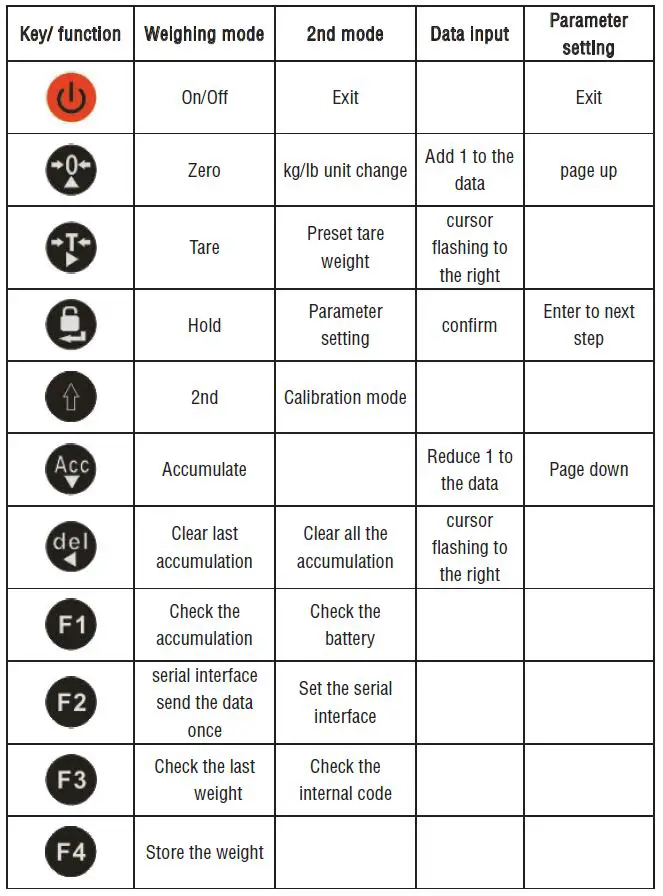CaptureGLOBAL INDUSTRIAL 412597 Digital Crane Scale With Remote-FIG2