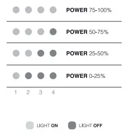 xtorm Power Bank power