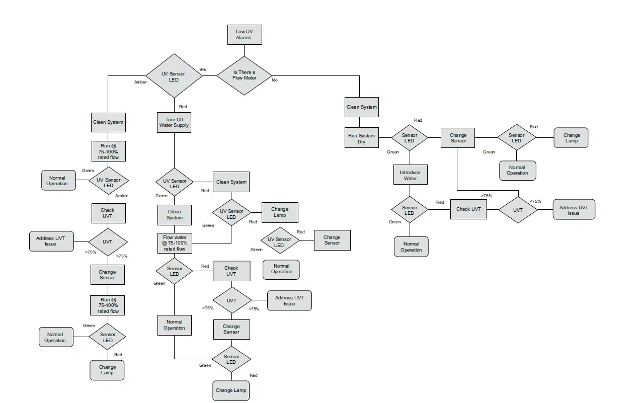 VIQUA PRO10 Pro UV Filter System 21