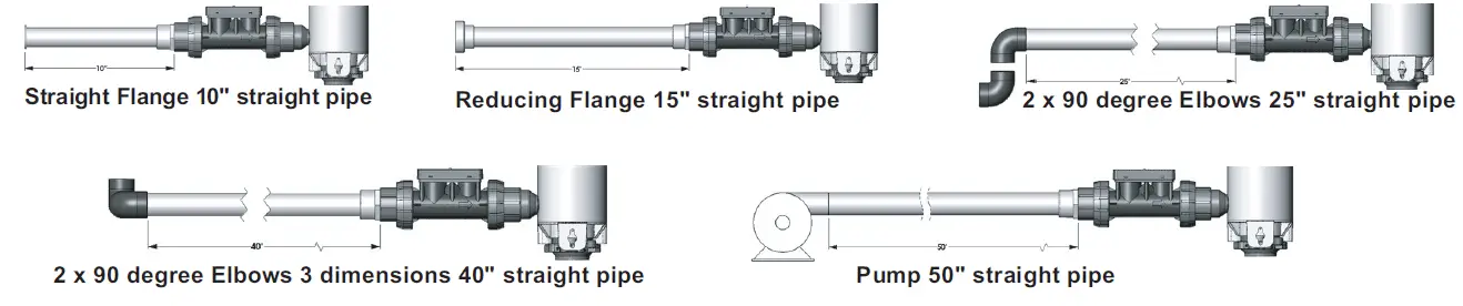 VIQUA PRO10 Pro UV Filter System 7