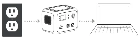 BLUETTI AC50S 500Wh Portable Power Station - AC charger