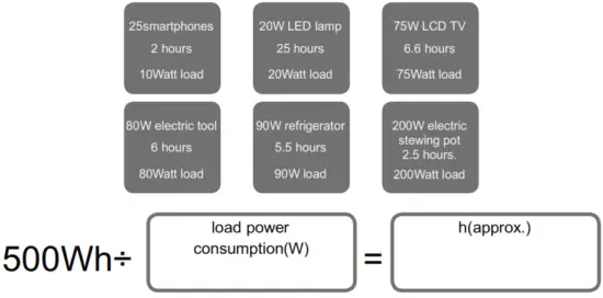 BLUETTI AC50S 500Wh Portable Power Station - backup