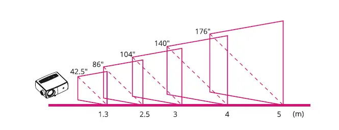 ZEBRONICS ZEB-PixaPlay 15 Smart LED Projector-FIG-14