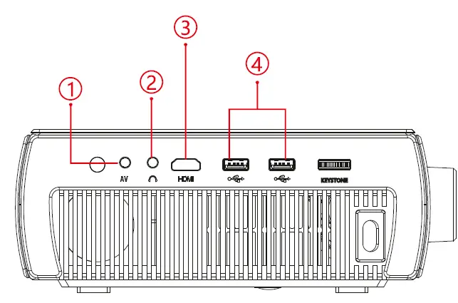 ZEBRONICS ZEB-PixaPlay 15 Smart LED Projector-FIG-4