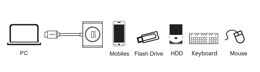 UGREEN-20290-4-Port-Portable-USB-3-0-Hub-2