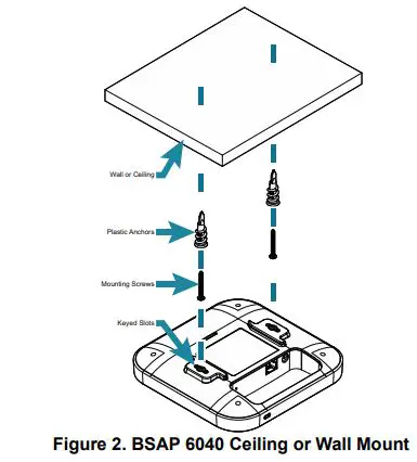 ADTRAn BSAP 6040 4x4 AX Dual-Band Access Point User Guide - Figure 2
