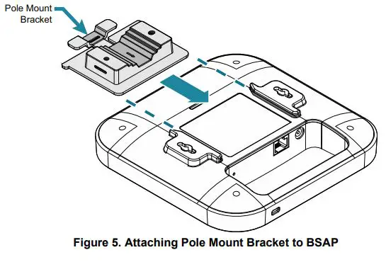 ADTRAn BSAP 6040 4x4 AX Dual-Band Access Point User Guide - Figure 5