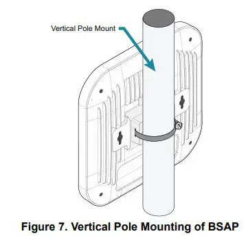 ADTRAn BSAP 6040 4x4 AX Dual-Band Access Point User Guide - Figure 7