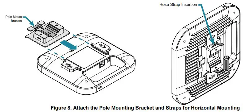 ADTRAn BSAP 6040 4x4 AX Dual-Band Access Point User Guide - Figure 8