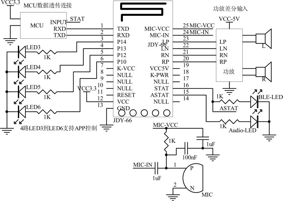 Modules Audio+digital Transmission Dual Mode Bluetooth- Pin Function and Schematic