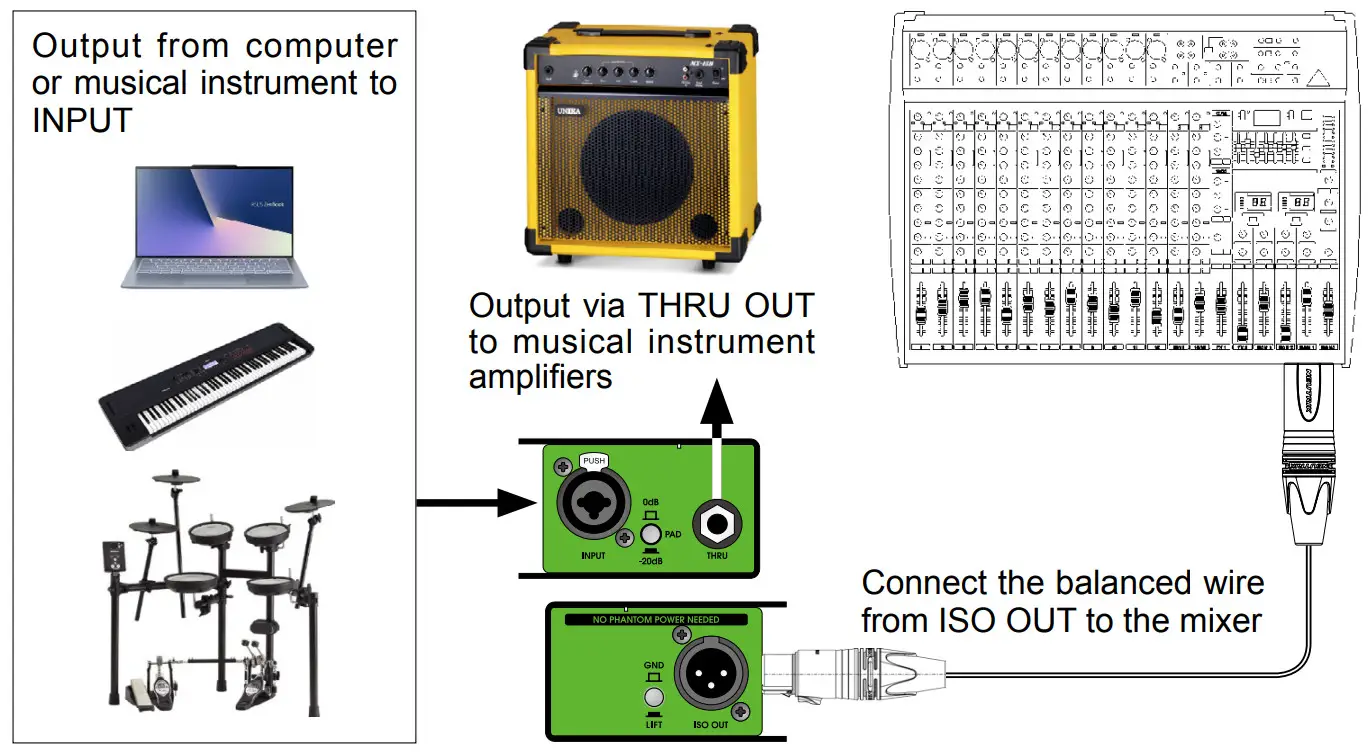 UNIKA PRO ONE Pro Series Audio Interface Single Passive Direct Box - figure 3