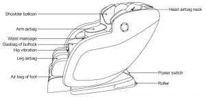 FIG 3 Product structure