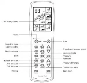 FIG 4 Manual Controller Operation Instructions