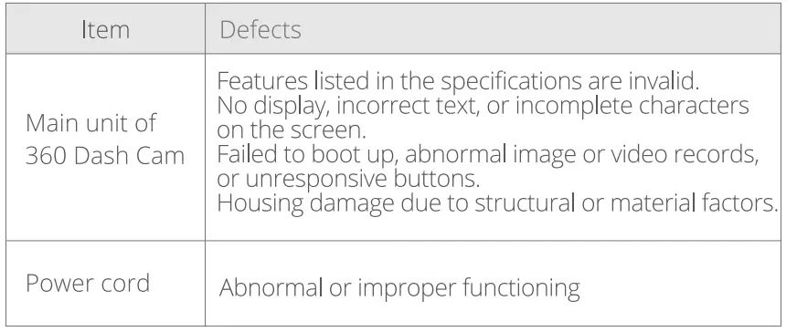 Shenzhen Qihoo Intelligent Technology G500H 360 Dash Camera 10