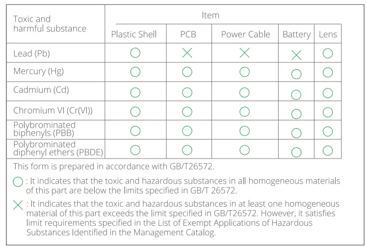 Shenzhen Qihoo Intelligent Technology G500H 360 Dash Camera 9