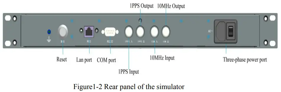 SALUKI-TECHNOLOGY-NS1102X-Navigation-Signal-Simulator-FIG-2