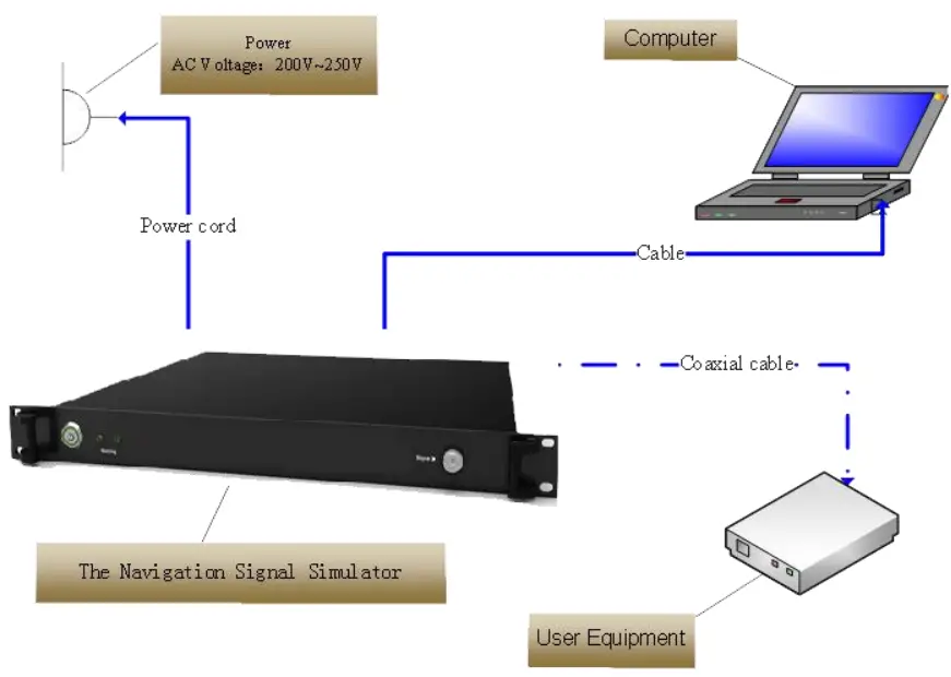 SALUKI-TECHNOLOGY-NS1102X-Navigation-Signal-Simulator-FIG-3
