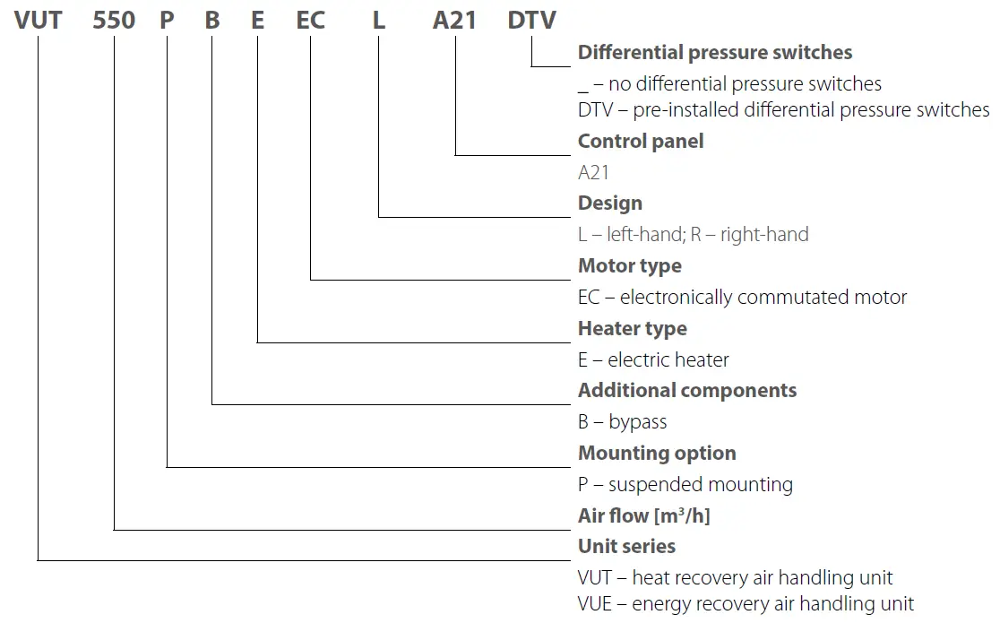 VENTS VUE 300 PBE EC Heat and Energy Recovery Air Handling Unit FIG 1